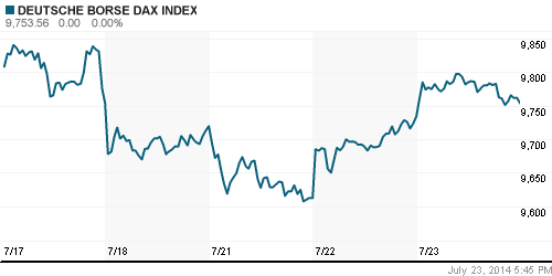 График индекса XETRA DAX.