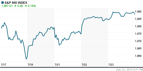 График индекса S&P 500.