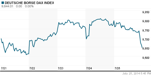 График индекса XETRA DAX.