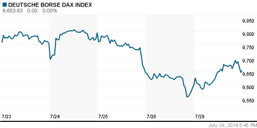 График индекса XETRA DAX.