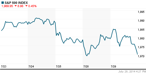 График индекса S&P 500.