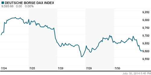 График индекса XETRA DAX.