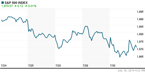 График индекса S&P 500.