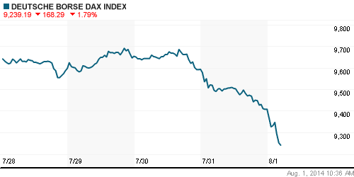 График индекса XETRA DAX.