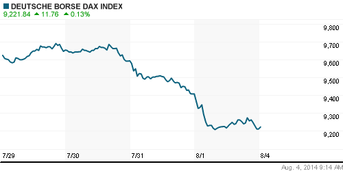 График индекса XETRA DAX.