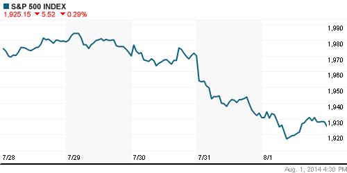 График индекса S&P 500.