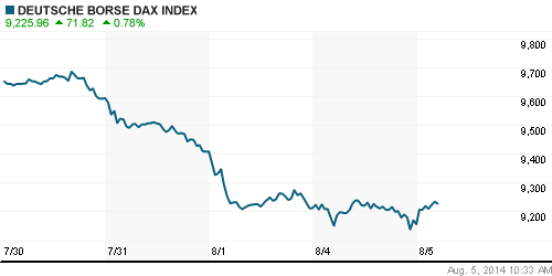 График индекса XETRA DAX.
