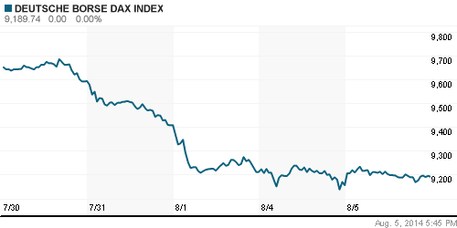График индекса XETRA DAX.