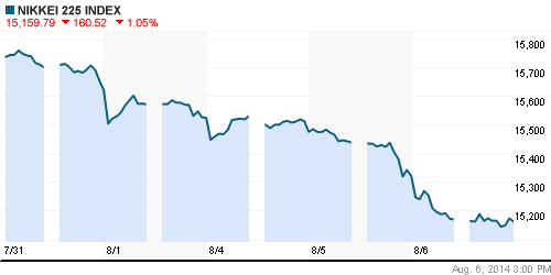 График индекса Nikkei-225 (Japan).