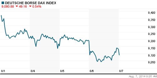 График индекса XETRA DAX.