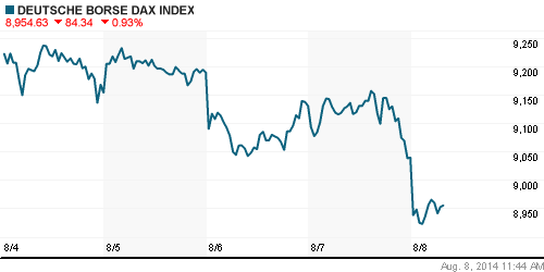 График индекса XETRA DAX.