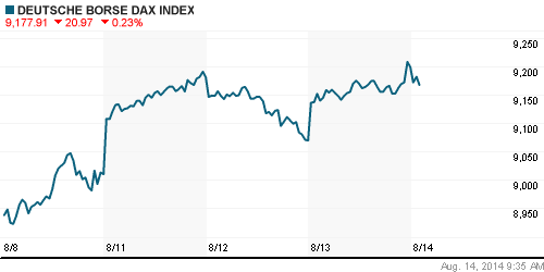 График индекса XETRA DAX.