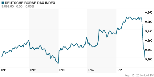 График индекса XETRA DAX.