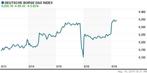 График индекса XETRA DAX.