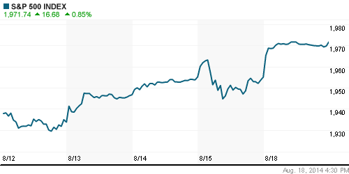 График индекса S&P 500.