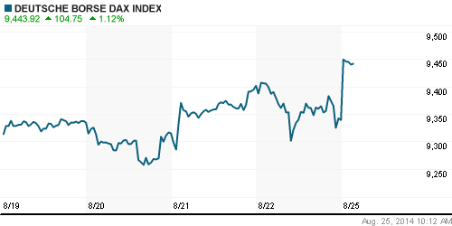 График индекса XETRA DAX.