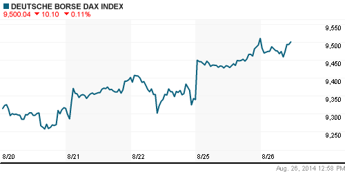 График индекса XETRA DAX.