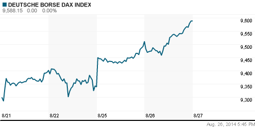 График индекса XETRA DAX.