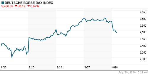 График индекса XETRA DAX.