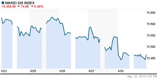 График индекса Nikkei-225 (Japan).