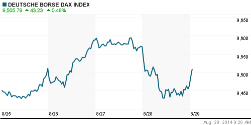 График индекса XETRA DAX.