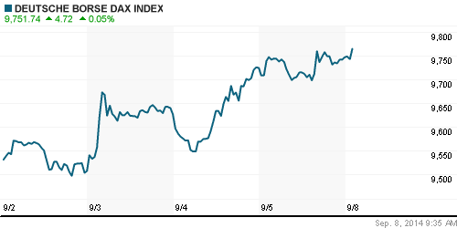 График индекса XETRA DAX.