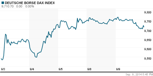 График индекса XETRA DAX.