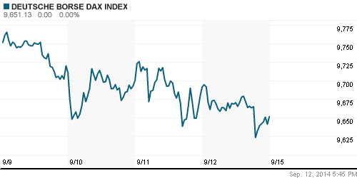 График индекса XETRA DAX.