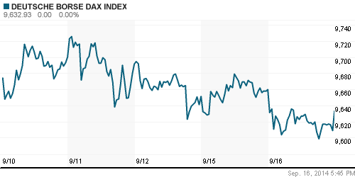 График индекса XETRA DAX.