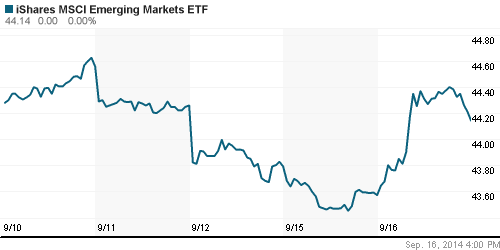 График: iShares MSCI Emerging Markets Index (EEM).