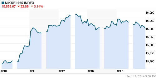 График индекса Nikkei-225 (Japan).