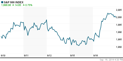 График индекса S&P 500.