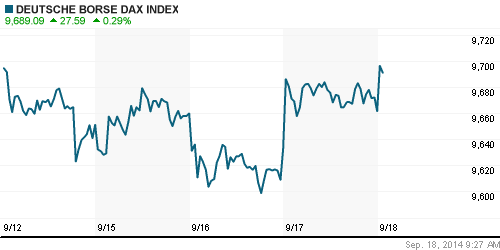 График индекса XETRA DAX.