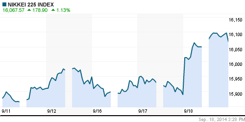 График индекса Nikkei-225 (Japan).