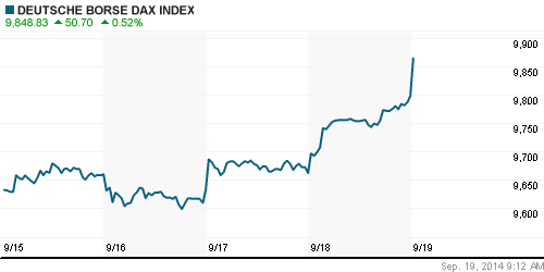 График индекса XETRA DAX.