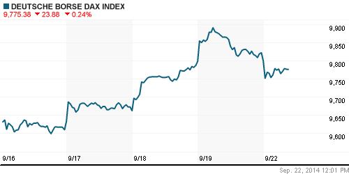 График индекса XETRA DAX.