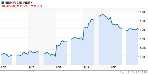 График индекса Nikkei-225 (Japan).