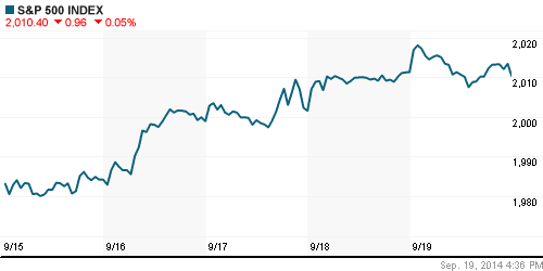 График индекса S&P 500.