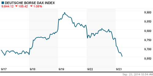 График индекса XETRA DAX.