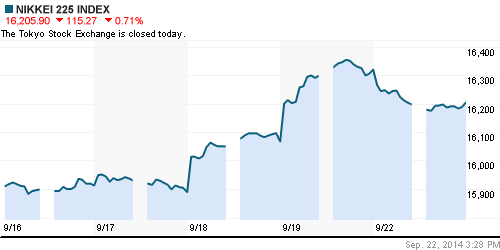 График индекса Nikkei-225 (Japan).