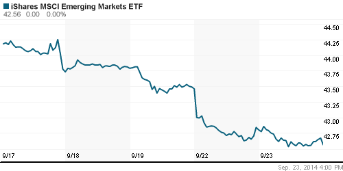 График: iShares MSCI Emerging Markets Index (EEM).