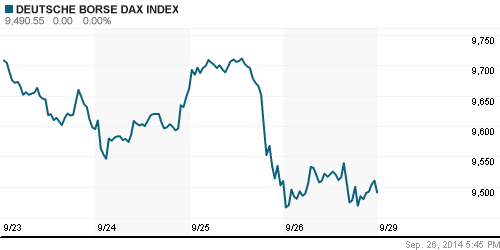 График индекса XETRA DAX.