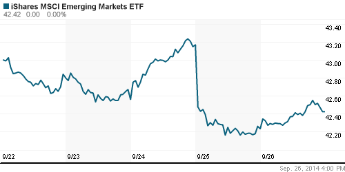 График: iShares MSCI Emerging Markets Index (EEM).