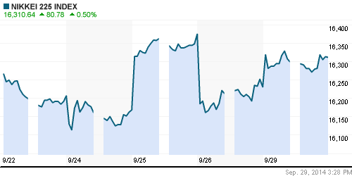 График индекса Nikkei-225 (Japan).