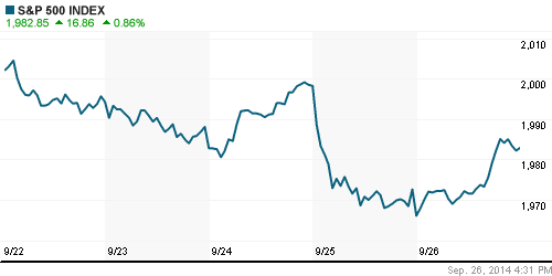 График индекса S&P 500.