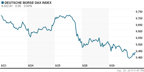 График индекса XETRA DAX.