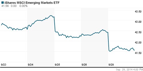 График: iShares MSCI Emerging Markets Index (EEM).