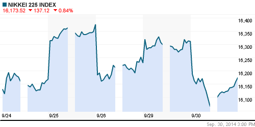 График индекса Nikkei-225 (Japan).