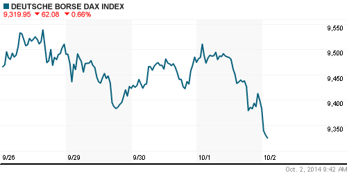 График индекса XETRA DAX.