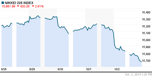 График индекса Nikkei-225 (Japan).